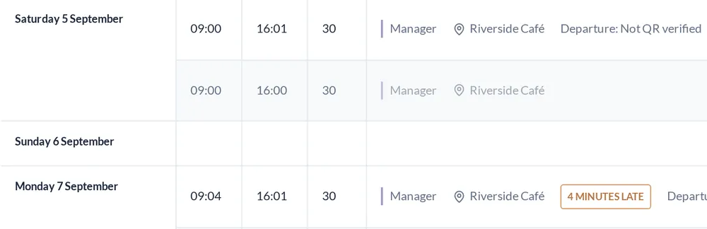 Timesheet row showing a 09:04 clock-in marked 4 minutes late