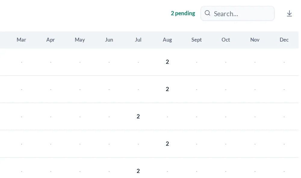 Leave toolbar showing 2 pending requests, a search box, a download button and monthly columns