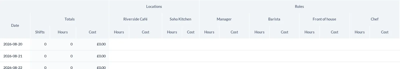 Report table header with columns by location and role