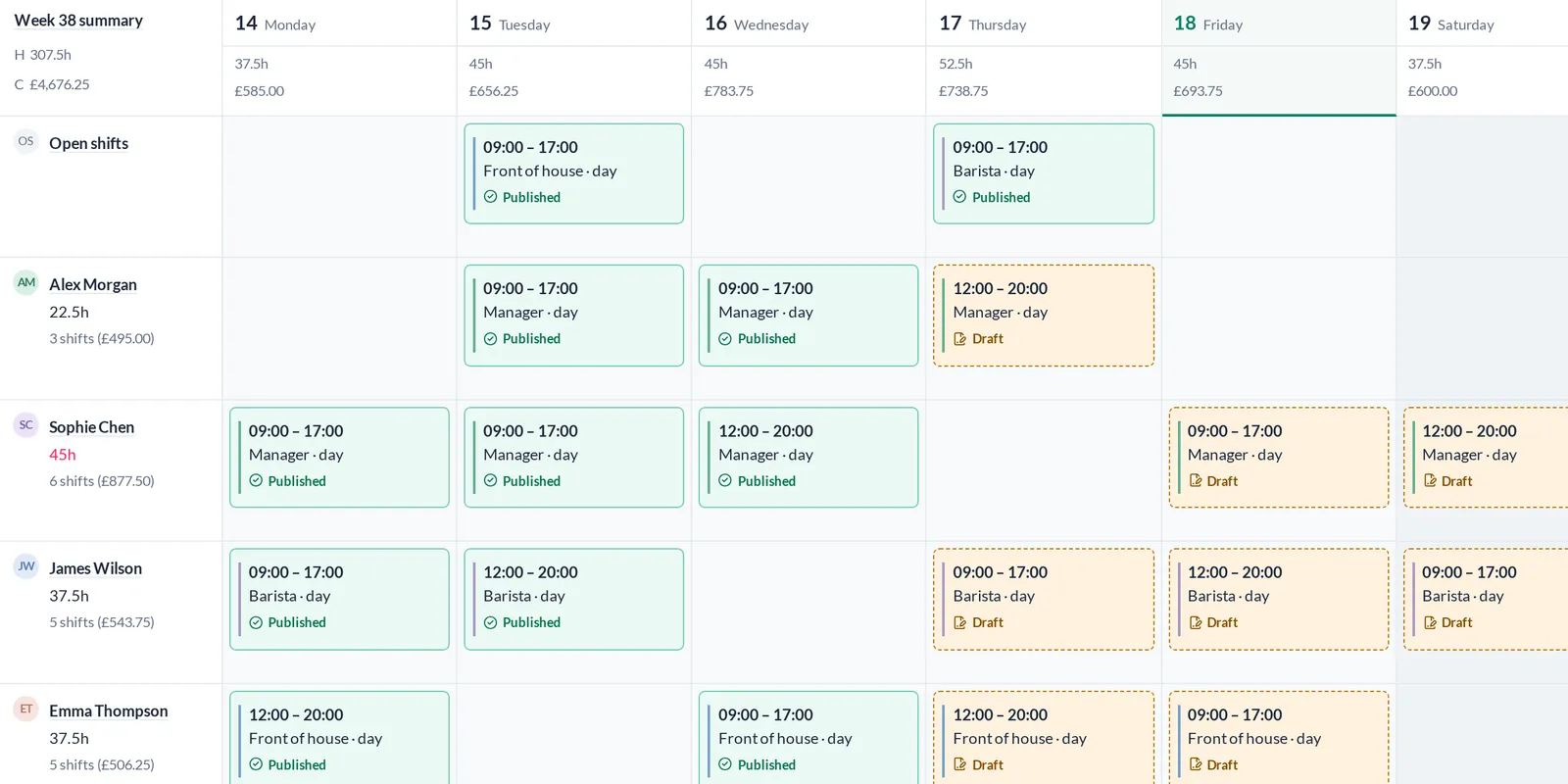 Weekly rota grid with open shifts in the first row and a row of shifts per employee