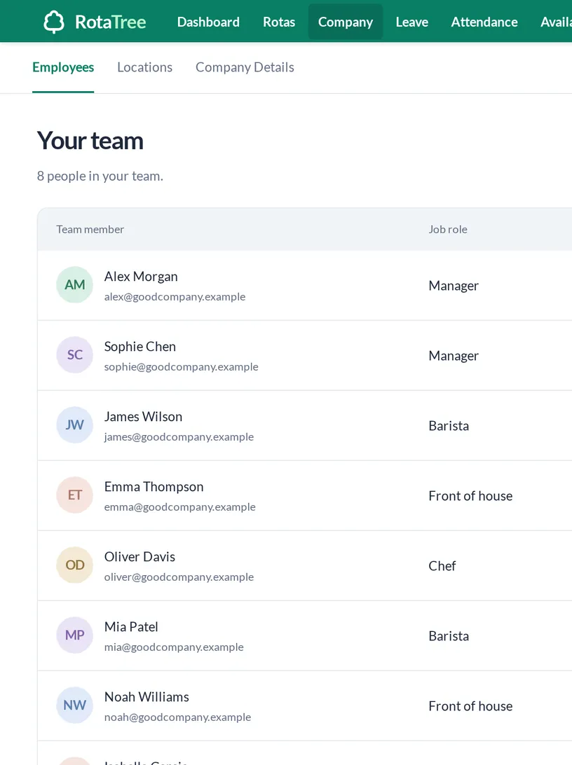 Team list in RotaTree