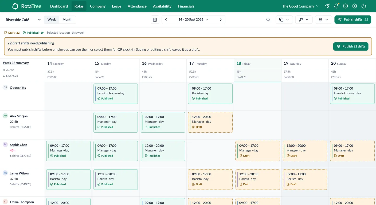 RotaTree weekly rota grid showing published and draft shifts for each employee, with hours and cost per day